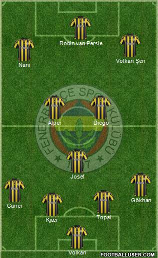 Fenerbahçe SK Formation 2016