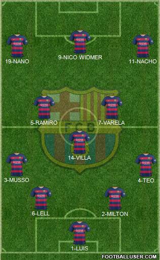 F.C. Barcelona Formation 2016