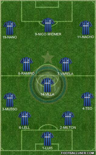 F.C. Internazionale Formation 2016