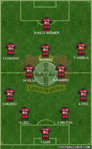 Bayer 04 Leverkusen Formation 2016