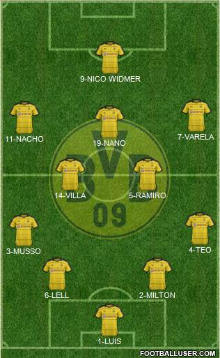 Borussia Dortmund Formation 2016