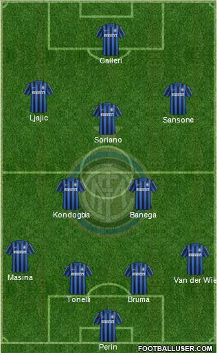 F.C. Internazionale Formation 2016