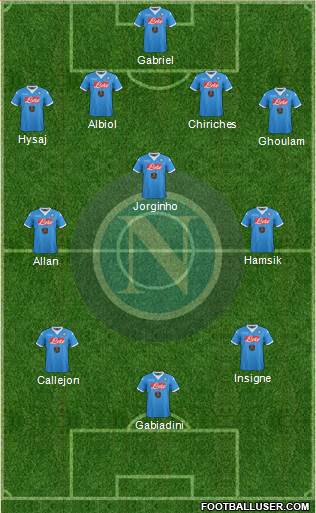 Napoli Formation 2016