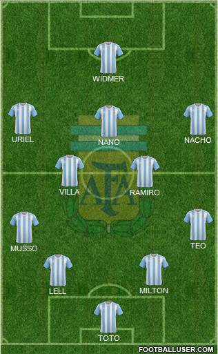 Argentina Formation 2016