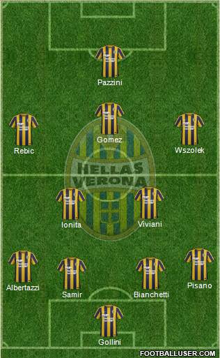 Hellas Verona Formation 2016