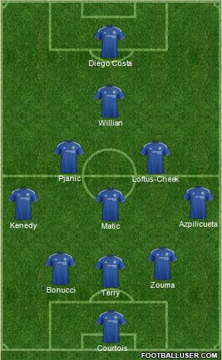 Chelsea Formation 2016