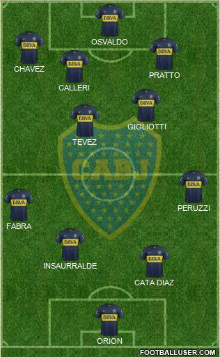 Boca Juniors Formation 2016