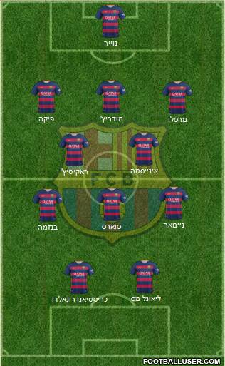 F.C. Barcelona Formation 2016