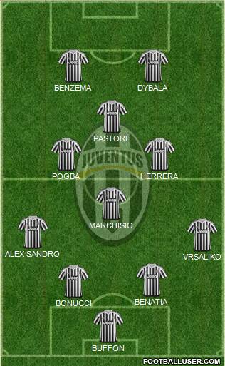 Juventus Formation 2016