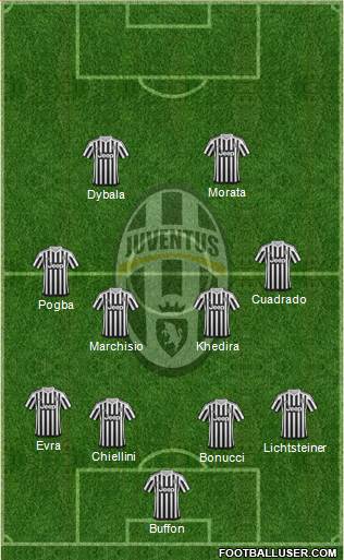 Juventus Formation 2016