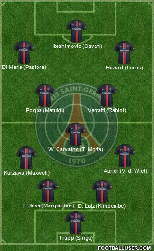 Paris Saint-Germain Formation 2016