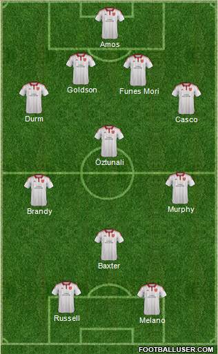 Sheffield United Formation 2016