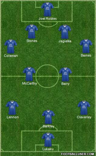 Everton Formation 2016