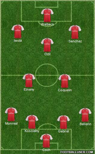 Arsenal Formation 2016