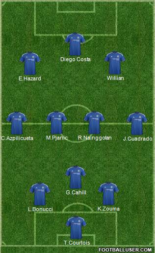 Chelsea Formation 2016