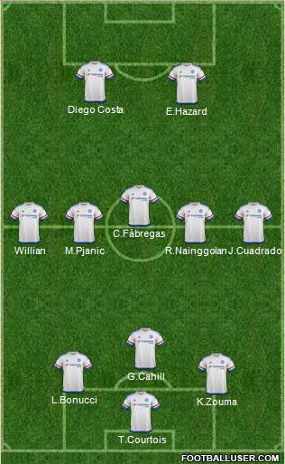 Chelsea Formation 2016