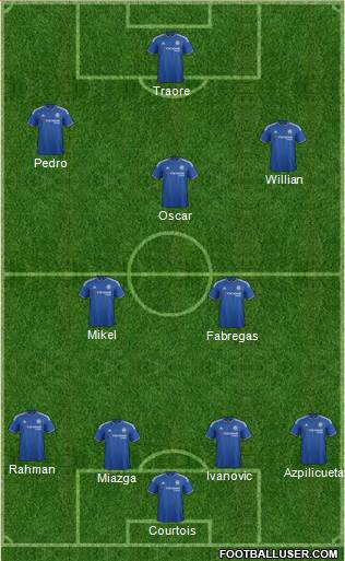 Chelsea Formation 2016