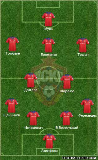 CSKA Moscow Formation 2016