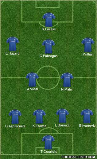 Chelsea Formation 2016