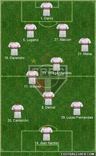 São Paulo FC Formation 2016