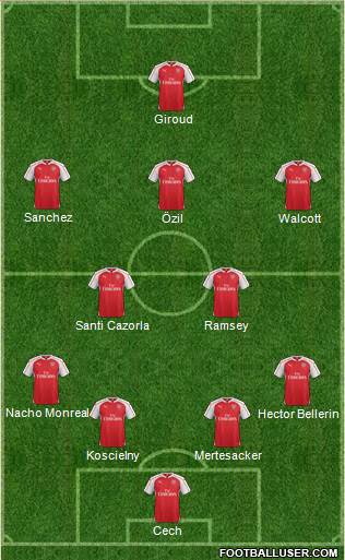 Arsenal Formation 2016