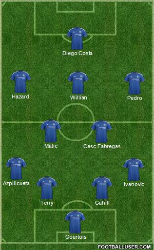 Chelsea Formation 2016