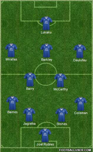 Everton Formation 2016