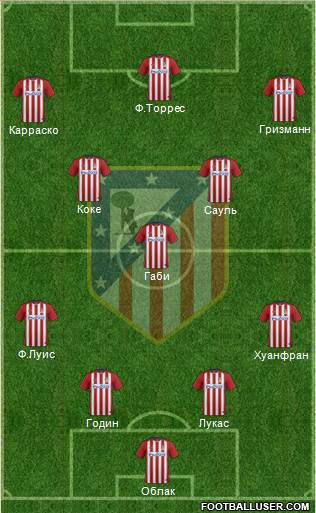 C. Atlético Madrid S.A.D. Formation 2016