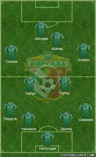Vorskla Poltava Formation 2016
