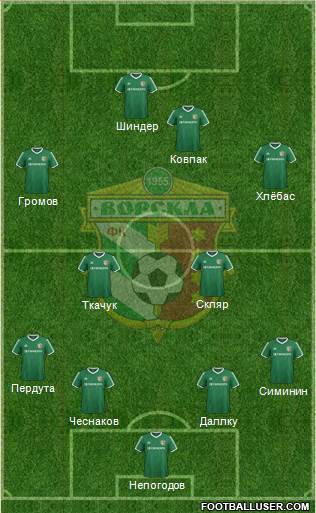 Vorskla Poltava football formation