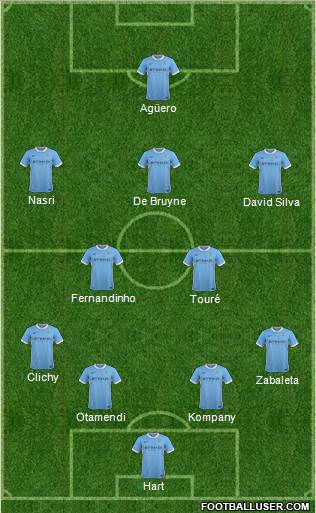 Manchester City Formation 2016