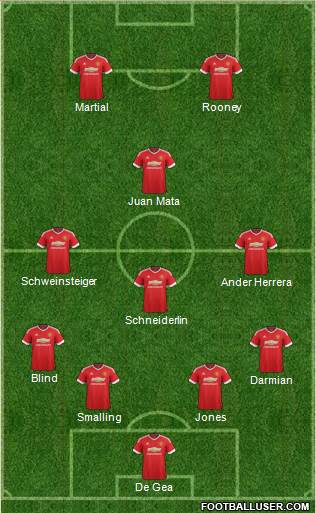 Manchester United Formation 2016