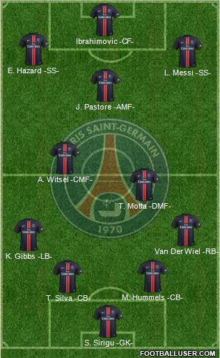 Paris Saint-Germain Formation 2016