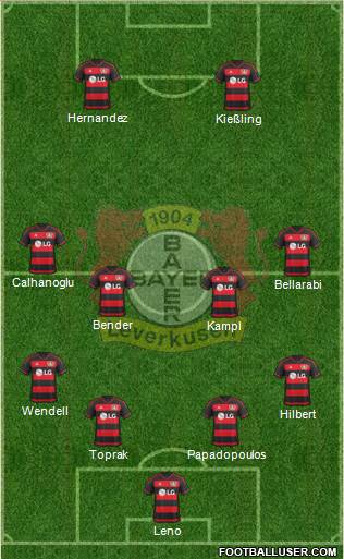 Bayer 04 Leverkusen Formation 2016