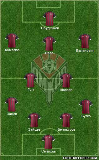 Amkar Perm Formation 2016