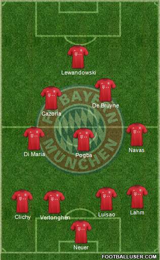 FC Bayern München Formation 2016