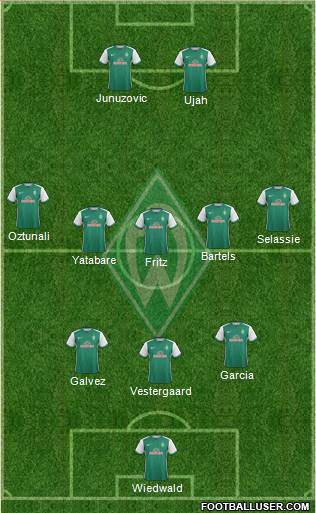Werder Bremen Formation 2016