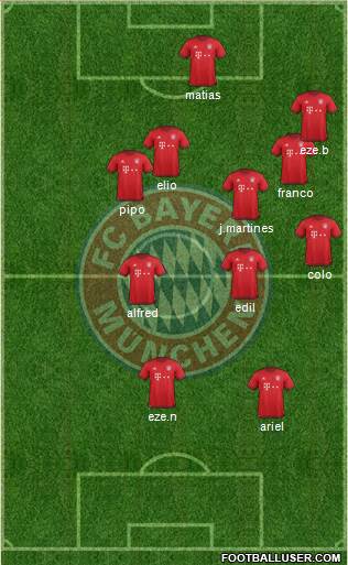 FC Bayern München Formation 2016