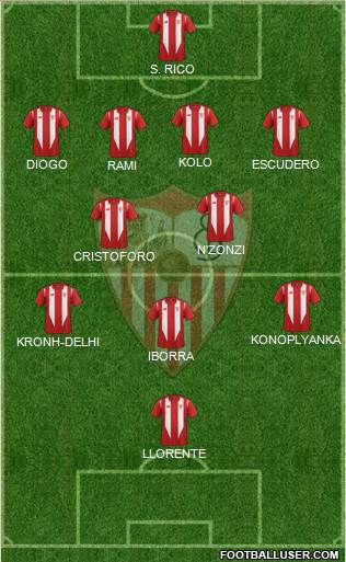 Sevilla F.C., S.A.D. Formation 2016