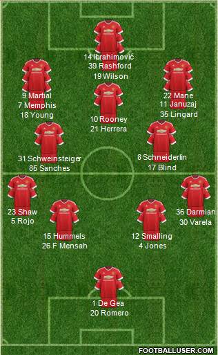 Manchester United Formation 2016