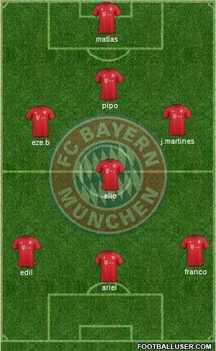 FC Bayern München Formation 2016
