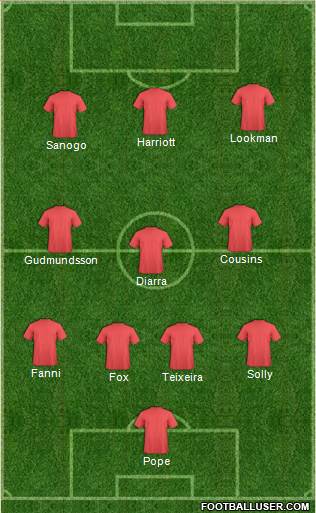 Charlton Athletic Formation 2016