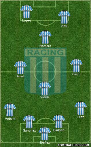 Racing Club Formation 2016
