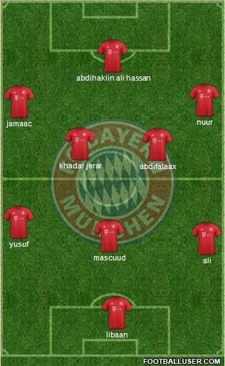 FC Bayern München Formation 2016