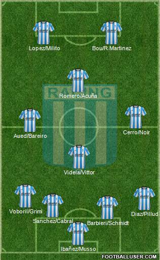Racing Club Formation 2016