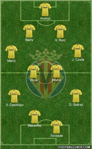Villarreal C.F., S.A.D. Formation 2016