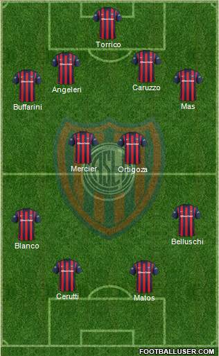San Lorenzo de Almagro Formation 2016