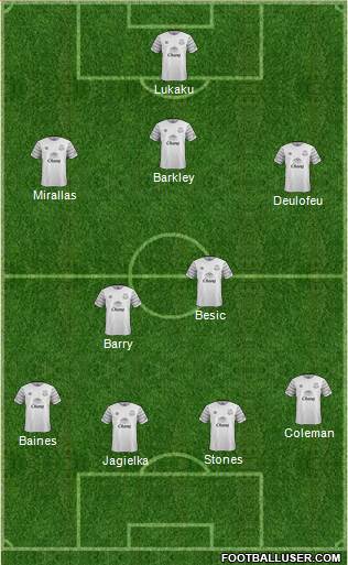 Everton Formation 2016