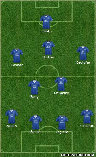 Everton Formation 2016