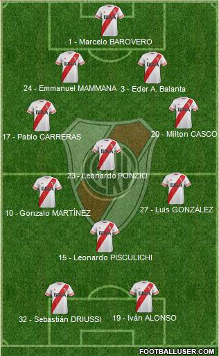 River Plate Formation 2016